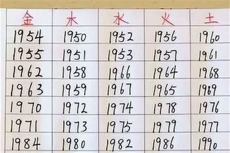 1982 屬|1982年属什么 1982年属什么五行